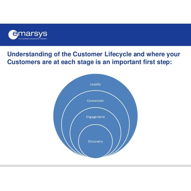 how-to-use-insightful-data-to-increase-the-customer-lifetime-value-alex-timlin-emarsys-16-638s